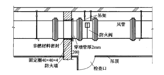 防火閥檢修口設置示意圖